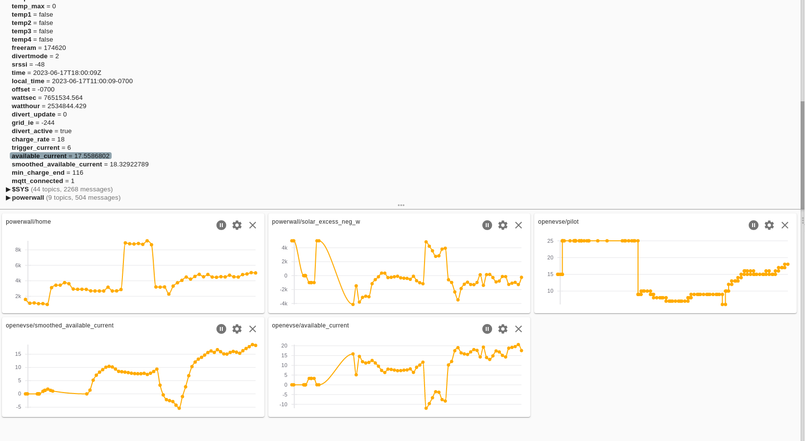 mqtt view